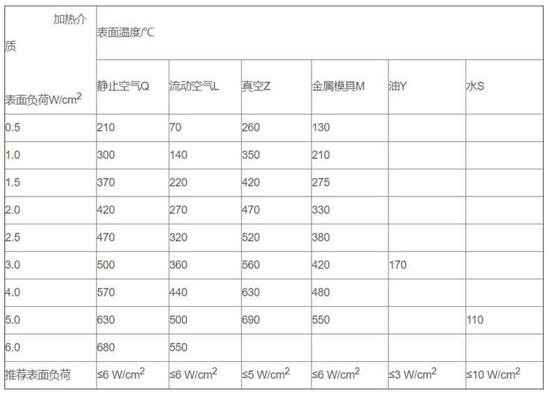 金属管状电加热器_http://www.mypstamp.com_金属管状电加热器_第3张