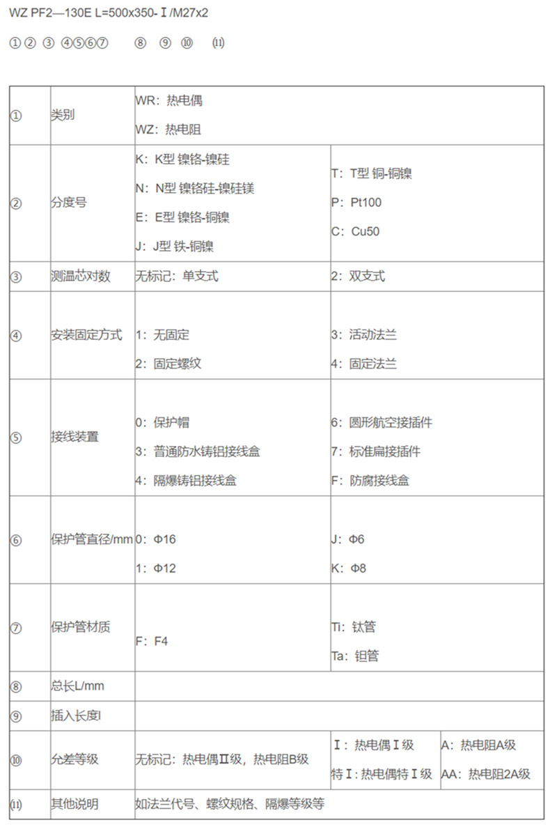 防腐热电偶/热电阻_http://www.mypstamp.com_专用温度传感器_第2张
