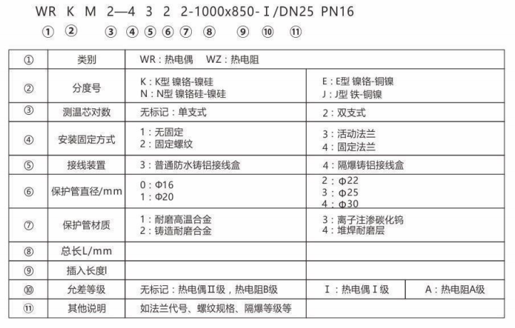 耐磨热电偶/热电阻_http://www.mypstamp.com_专用温度传感器_第2张
