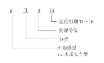 隔爆型热电偶、热电阻_http://www.mypstamp.com_专用温度传感器_第2张