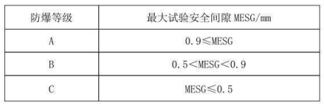 隔爆型热电偶、热电阻_http://www.mypstamp.com_专用温度传感器_第3张
