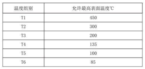 隔爆型热电偶、热电阻_http://www.mypstamp.com_专用温度传感器_第4张