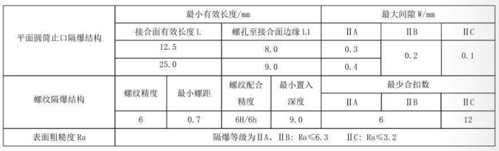 隔爆型热电偶、热电阻_http://www.mypstamp.com_专用温度传感器_第5张
