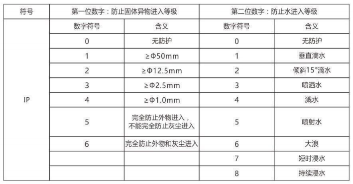 隔爆型热电偶、热电阻_http://www.mypstamp.com_专用温度传感器_第6张