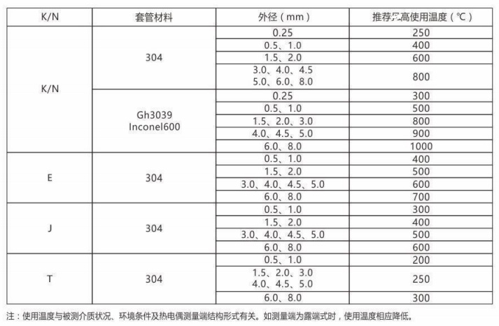 铠装热电偶/热电阻_http://www.mypstamp.com_通用温度传感器_第2张