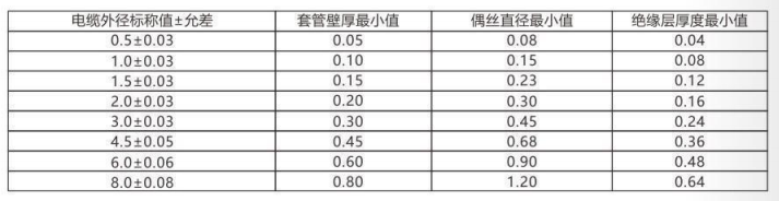 铠装热电偶/热电阻_http://www.mypstamp.com_通用温度传感器_第3张