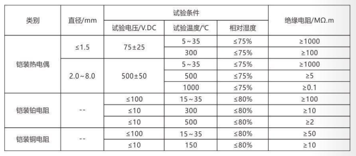 铠装热电偶/热电阻_http://www.mypstamp.com_通用温度传感器_第4张