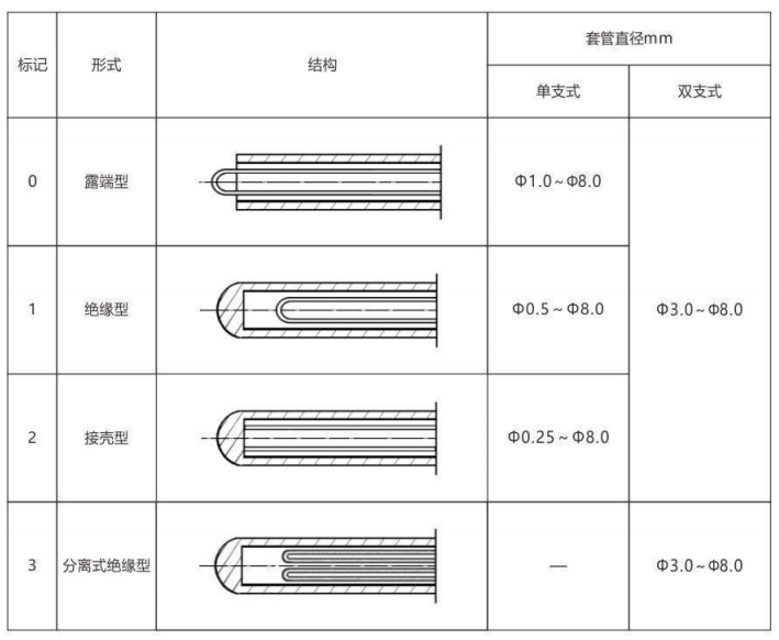 铠装热电偶/热电阻_http://www.mypstamp.com_通用温度传感器_第6张