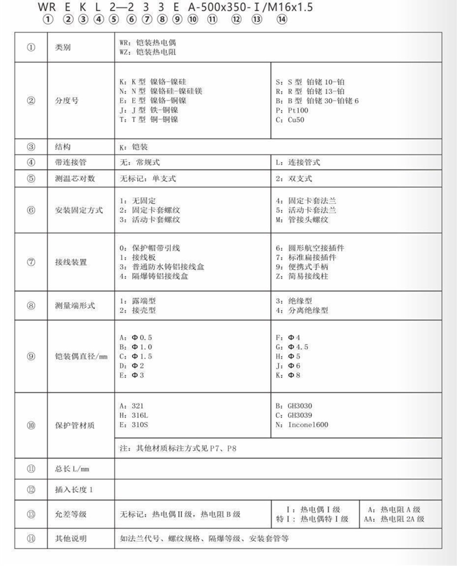 铠装热电偶/热电阻_http://www.mypstamp.com_通用温度传感器_第7张